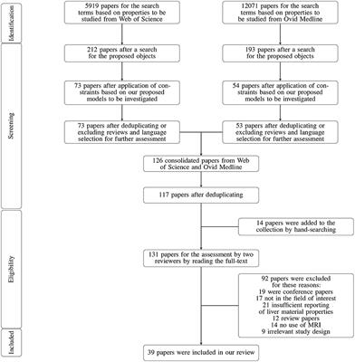 Application of Magnetic Resonance Imaging in Liver Biomechanics: A Systematic Review